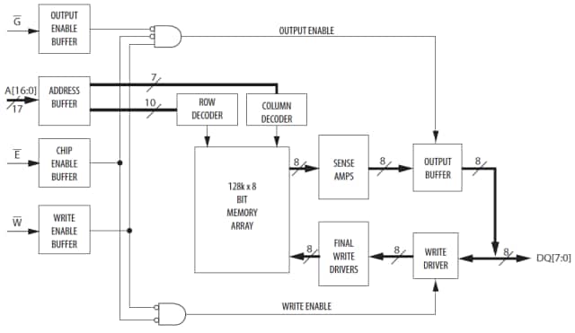 MR0A08B Block Diagram