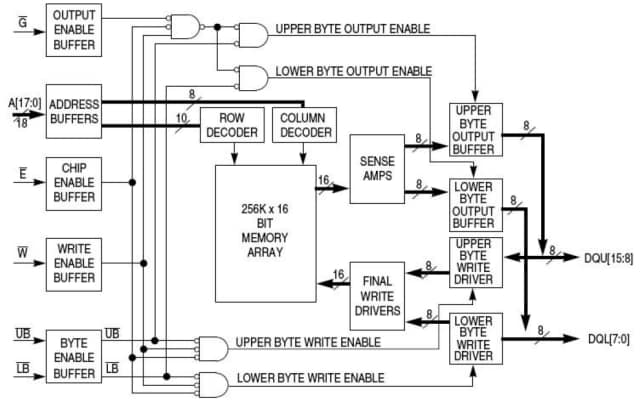 MR2A16A Block Diagram MR2A16A Block Diagram