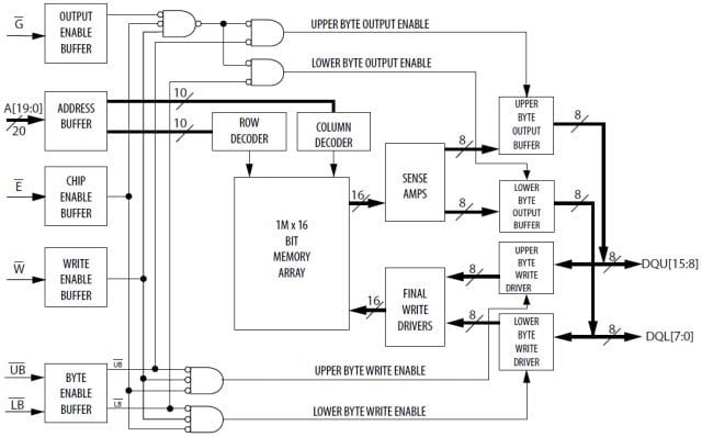 MR4A16B Block Diagram MR4A16B Block Diagram