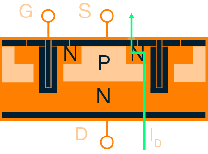 PowerTrench技术路线的演示