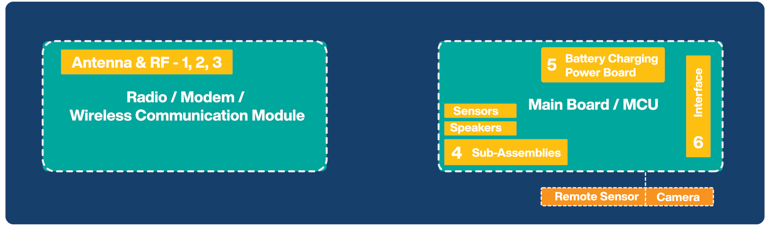 TE Fleet Telematics Products Diagram