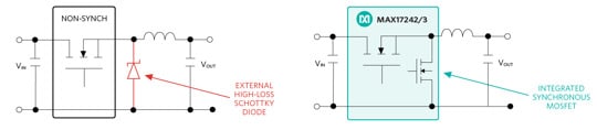 Non-synchronous and synchronous regulator architectures